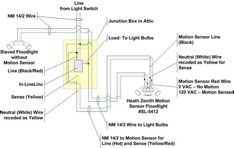 round flood light junction box|outdoor flood light wiring diagram.